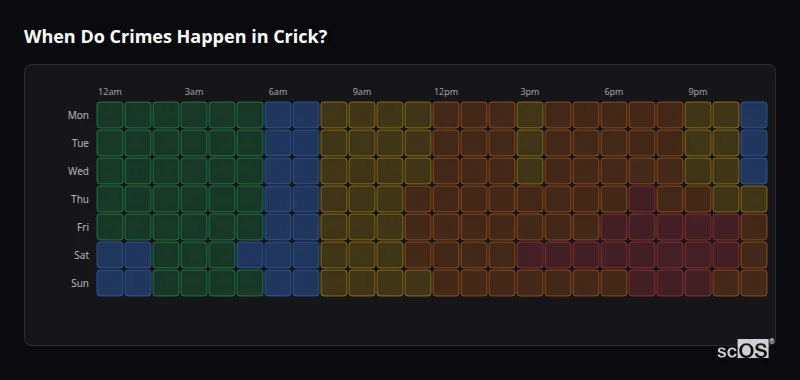 Crime time heatmap for Crick - showing when crimes are most likely to occur by day and hour