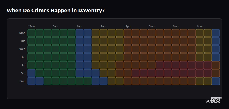 Crime time heatmap for Daventry - showing when crimes are most likely to occur by day and hour