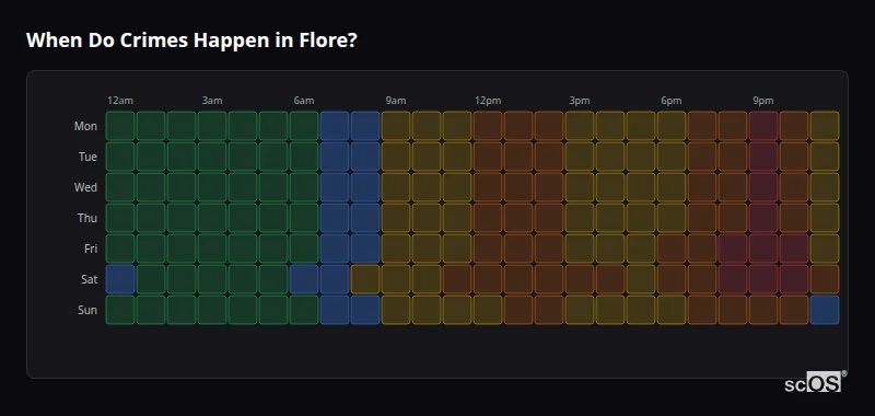 Crime time heatmap for Flore - showing when crimes are most likely to occur by day and hour