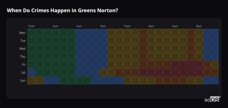 When Do Crimes Happen in Greens Norton? Crime time heatmap for Greens Norton - showing when crimes are most likely to occur by day and hour