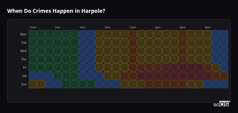When Do Crimes Happen in Harpole? Crime time heatmap for Harpole - showing when crimes are most likely to occur by day and hour