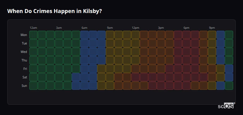 When Do Crimes Happen in Kilsby? Crime time heatmap for Kilsby - showing when crimes are most likely to occur by day and hour