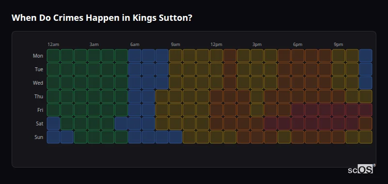 When Do Crimes Happen in Kings Sutton? Crime time heatmap for Kings Sutton - showing when crimes are most likely to occur by day and hour