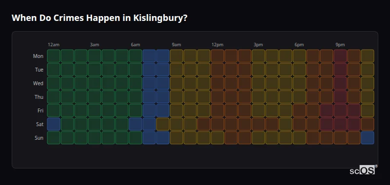 When Do Crimes Happen in Kislingbury? Crime time heatmap for Kislingbury - showing when crimes are most likely to occur by day and hour