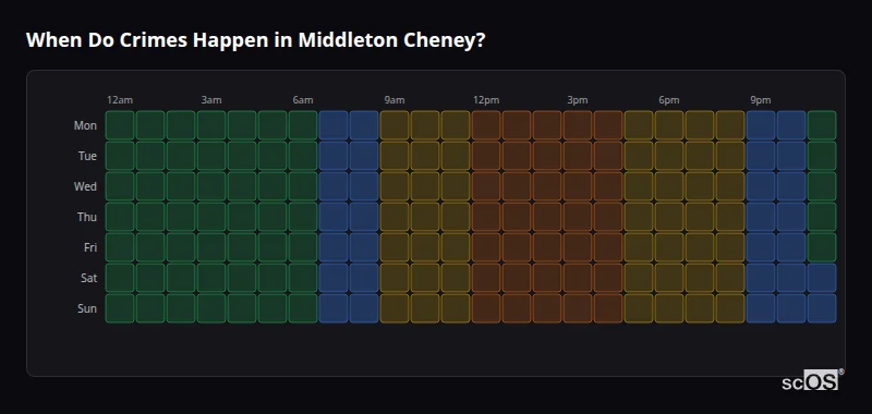 When Do Crimes Happen in Middleton Cheney? Crime time heatmap for Middleton Cheney - showing when crimes are most likely to occur by day and hour