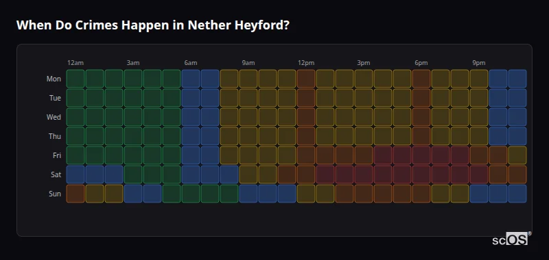 When Do Crimes Happen in Nether Heyford? Crime time heatmap for Nether Heyford - showing when crimes are most likely to occur by day and hour