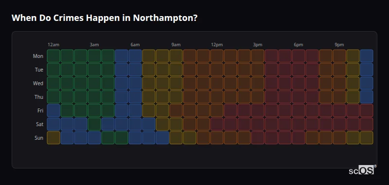 Crime time heatmap for Northampton - showing when crimes are most likely to occur by day and hour