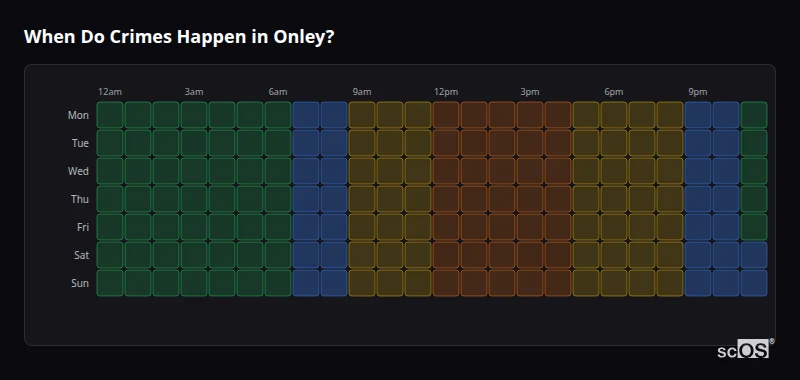 Crime time heatmap for Onley - showing when crimes are most likely to occur by day and hour