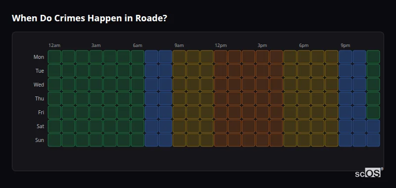 Crime time heatmap for Roade - showing when crimes are most likely to occur by day and hour