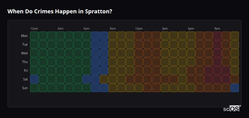 Crime time heatmap for Spratton - showing when crimes are most likely to occur by day and hour