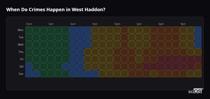 When Do Crimes Happen in West Haddon? Crime time heatmap for West Haddon - showing when crimes are most likely to occur by day and hour