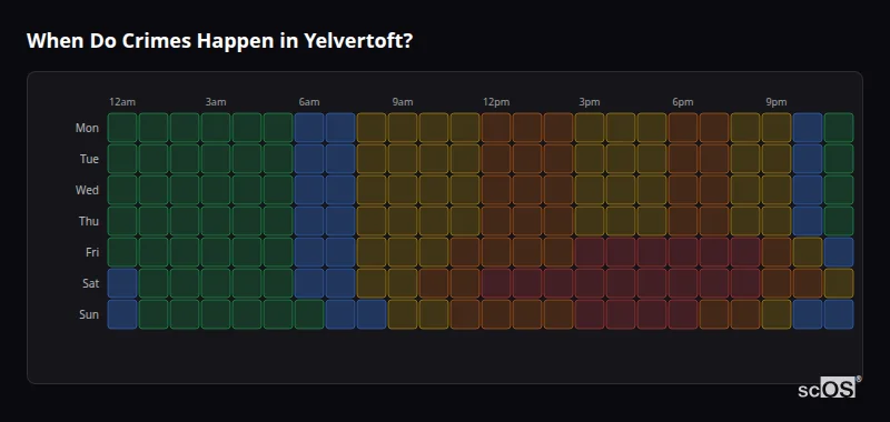 Crime time heatmap for Yelvertoft - showing when crimes are most likely to occur by day and hour