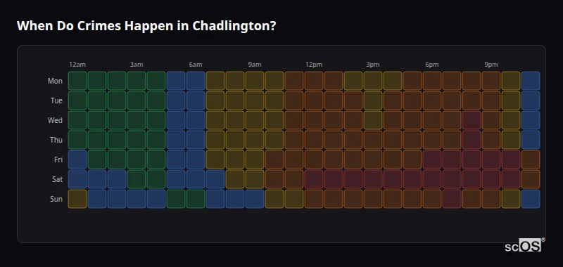 Crime time heatmap for Chadlington - showing when crimes are most likely to occur by day and hour