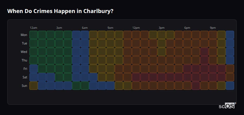 Crime time heatmap for Charlbury - showing when crimes are most likely to occur by day and hour