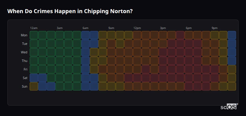 Crime time heatmap for Chipping Norton - showing when crimes are most likely to occur by day and hour