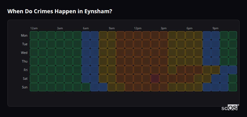 When Do Crimes Happen in Eynsham? Crime time heatmap for Eynsham - showing when crimes are most likely to occur by day and hour