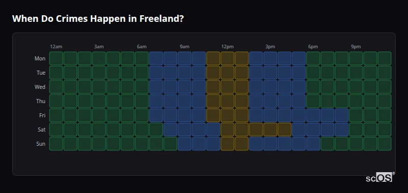 Crime time heatmap for Freeland - showing when crimes are most likely to occur by day and hour