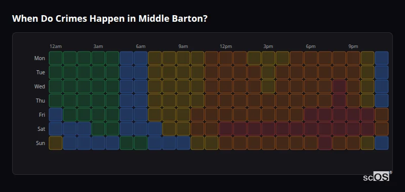 Crime time heatmap for Middle Barton - showing when crimes are most likely to occur by day and hour