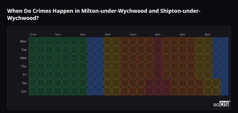 Crime time heatmap for Milton-under-Wychwood and Shipton-under-Wychwood - showing when crimes are most likely to occur by day and hour