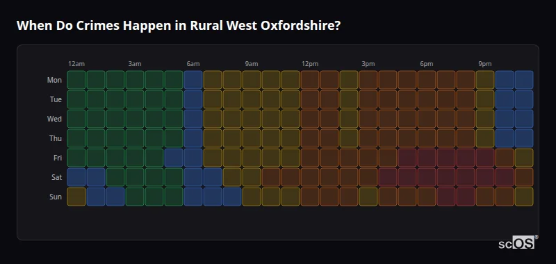 Crime time heatmap for Rural West Oxfordshire - showing when crimes are most likely to occur by day and hour