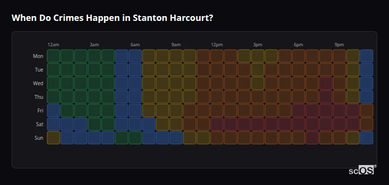 Crime time heatmap for Stanton Harcourt - showing when crimes are most likely to occur by day and hour