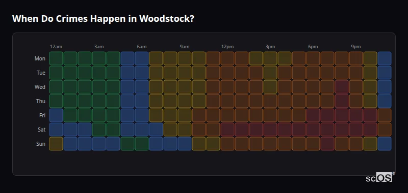 When Do Crimes Happen in Woodstock? Crime time heatmap for Woodstock - showing when crimes are most likely to occur by day and hour