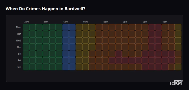 Crime time heatmap for Bardwell - showing when crimes are most likely to occur by day and hour