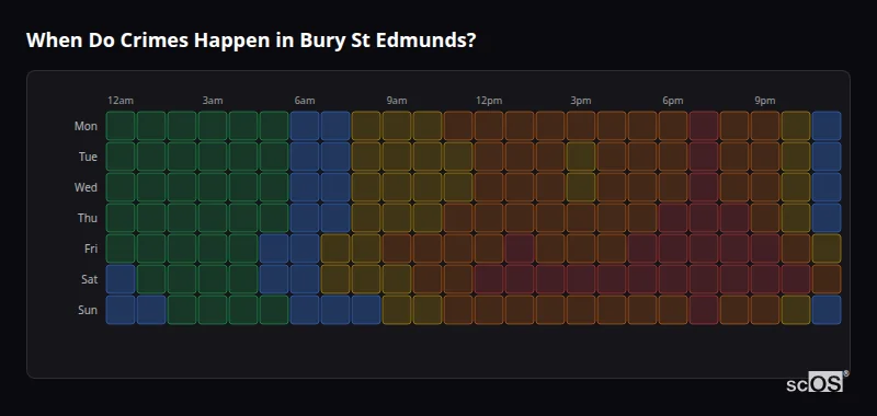 Crime time heatmap for Bury St Edmunds - showing when crimes are most likely to occur by day and hour