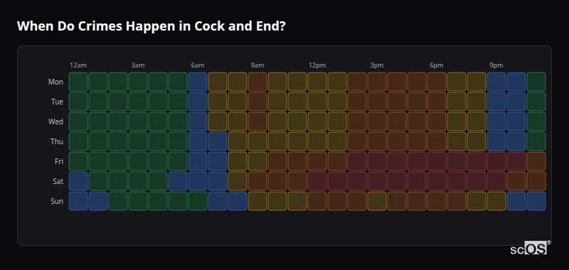 Crime time heatmap for Cock and End - showing when crimes are most likely to occur by day and hour