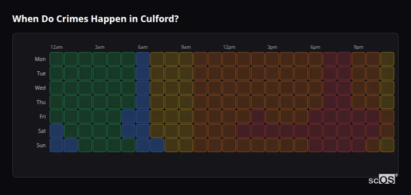 Crime time heatmap for Culford - showing when crimes are most likely to occur by day and hour