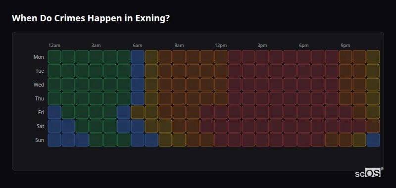 When Do Crimes Happen in Exning? Crime time heatmap for Exning - showing when crimes are most likely to occur by day and hour