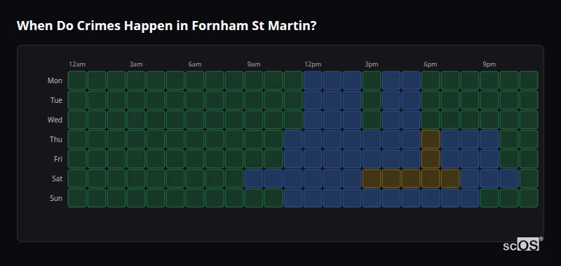 Crime time heatmap for Fornham St Martin - showing when crimes are most likely to occur by day and hour