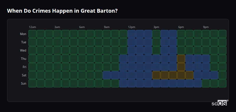 When Do Crimes Happen in Great Barton? Crime time heatmap for Great Barton - showing when crimes are most likely to occur by day and hour