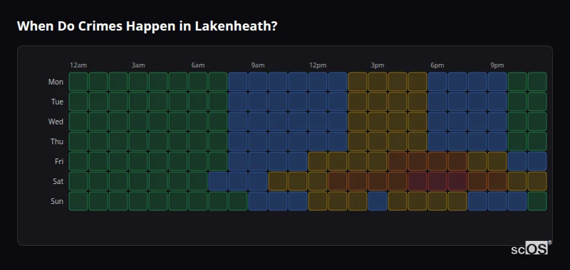 Crime time heatmap for Lakenheath - showing when crimes are most likely to occur by day and hour