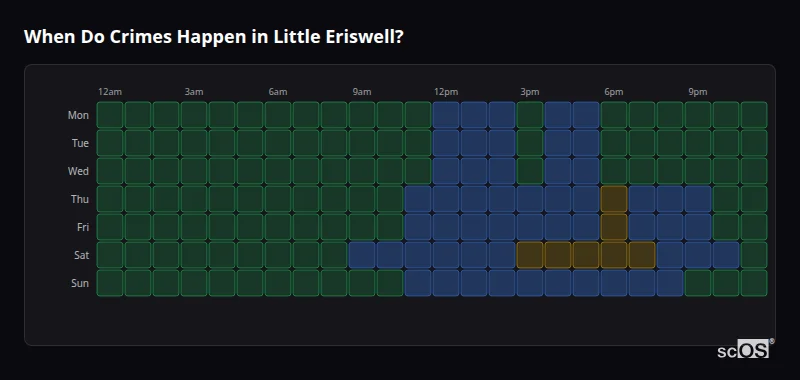 Crime time heatmap for Little Eriswell - showing when crimes are most likely to occur by day and hour