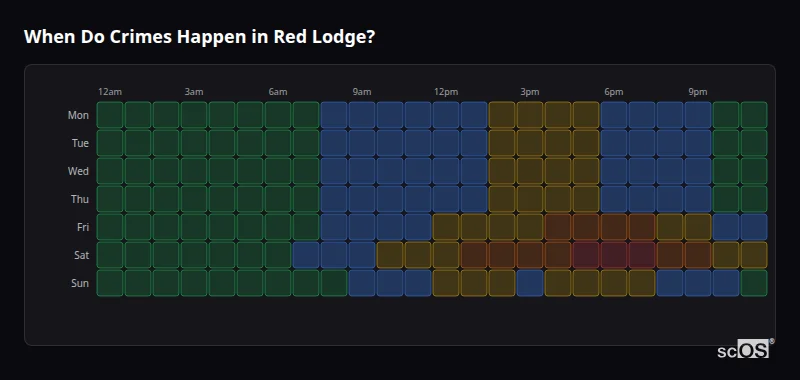 Crime time heatmap for Red Lodge - showing when crimes are most likely to occur by day and hour