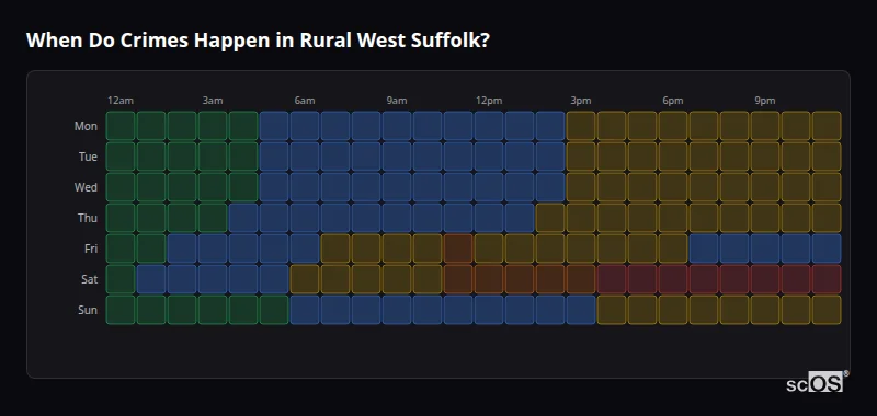 Crime time heatmap for Rural West Suffolk - showing when crimes are most likely to occur by day and hour