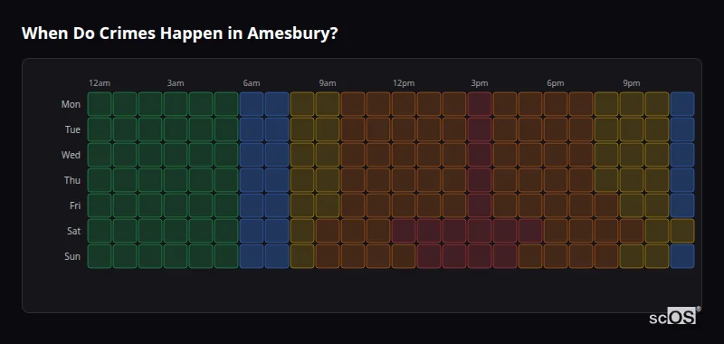 Crime time heatmap for Amesbury - showing when crimes are most likely to occur by day and hour