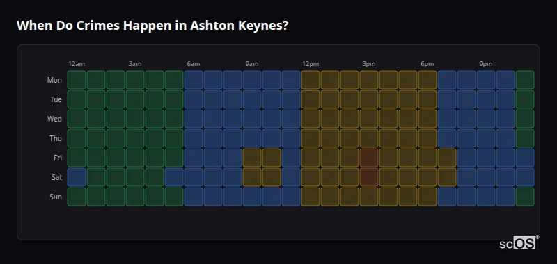 Crime time heatmap for Ashton Keynes - showing when crimes are most likely to occur by day and hour