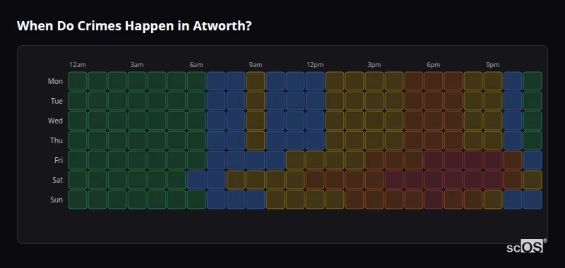 Crime time heatmap for Atworth - showing when crimes are most likely to occur by day and hour