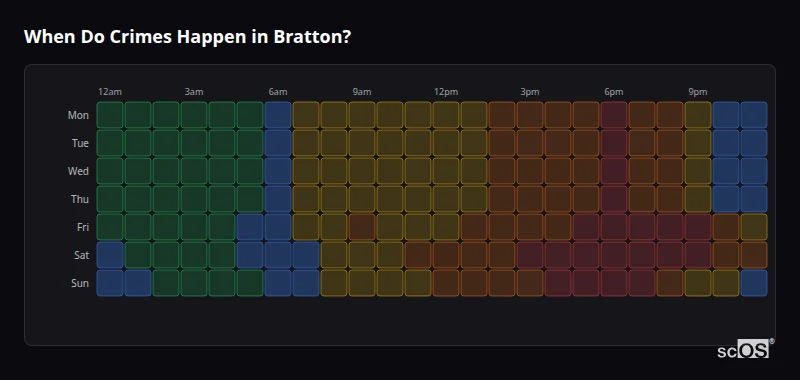 Crime time heatmap for Bratton - showing when crimes are most likely to occur by day and hour