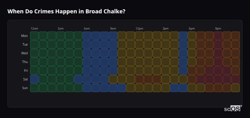 Crime time heatmap for Broad Chalke - showing when crimes are most likely to occur by day and hour