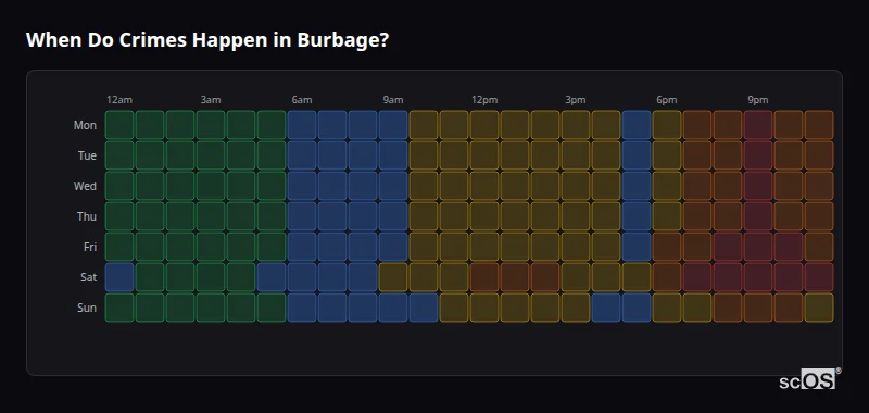 When Do Crimes Happen in Burbage? Crime time heatmap for Burbage - showing when crimes are most likely to occur by day and hour