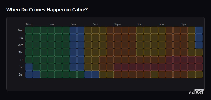Crime time heatmap for Calne - showing when crimes are most likely to occur by day and hour