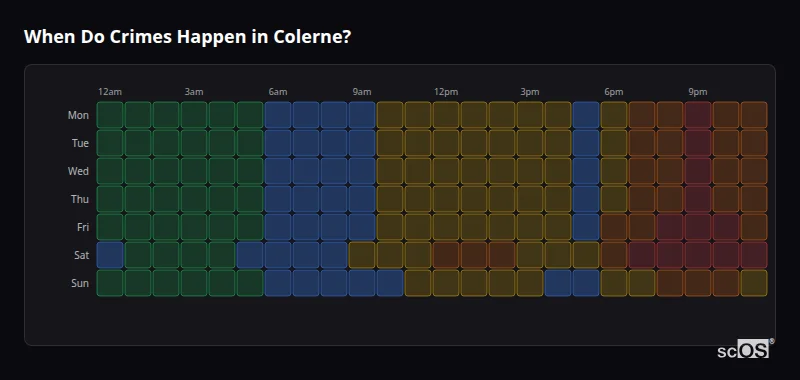 Crime time heatmap for Colerne - showing when crimes are most likely to occur by day and hour
