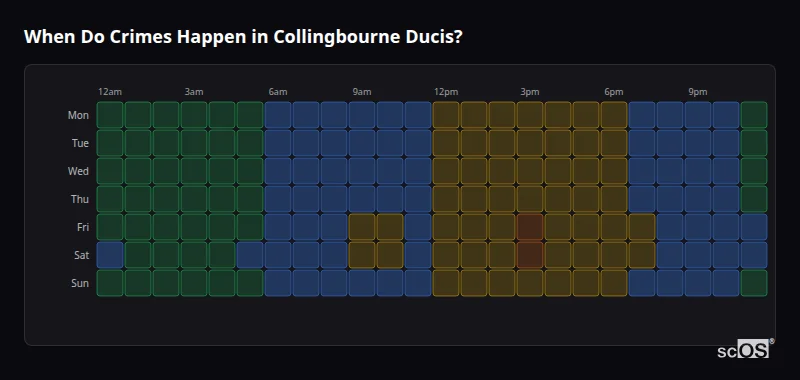 Crime time heatmap for Collingbourne Ducis - showing when crimes are most likely to occur by day and hour