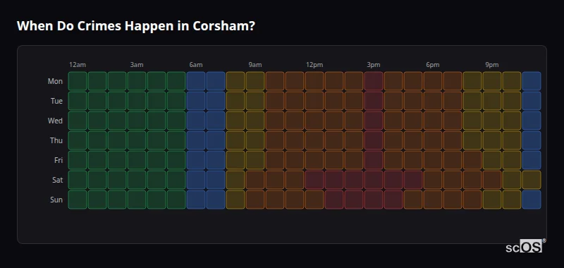 Crime time heatmap for Corsham - showing when crimes are most likely to occur by day and hour
