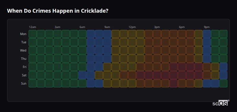 Crime time heatmap for Cricklade - showing when crimes are most likely to occur by day and hour