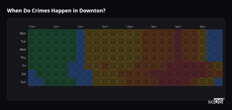 When Do Crimes Happen in Downton? Crime time heatmap for Downton - showing when crimes are most likely to occur by day and hour