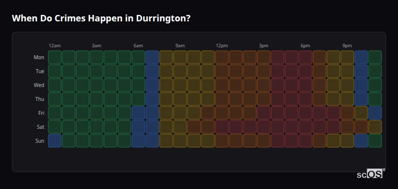 Crime time heatmap for Durrington - showing when crimes are most likely to occur by day and hour